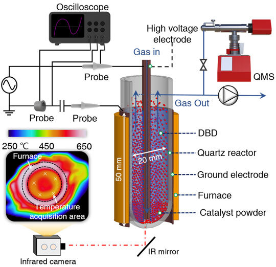 Plasma technology: What is plasma and how is it used?