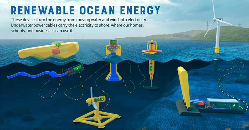 #Ocean energy? River power? There’s a toolkit for that