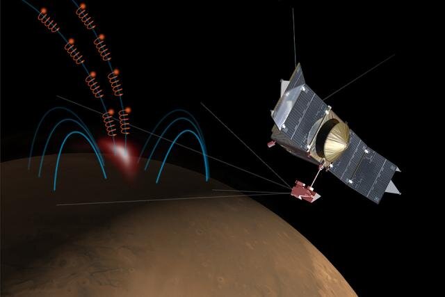 Physicists explain how type of aurora on Mars is formed