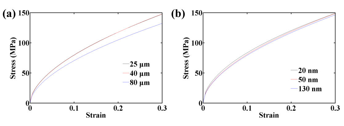 Relationship between silver nanowire film plasticity and shear fracture resistance