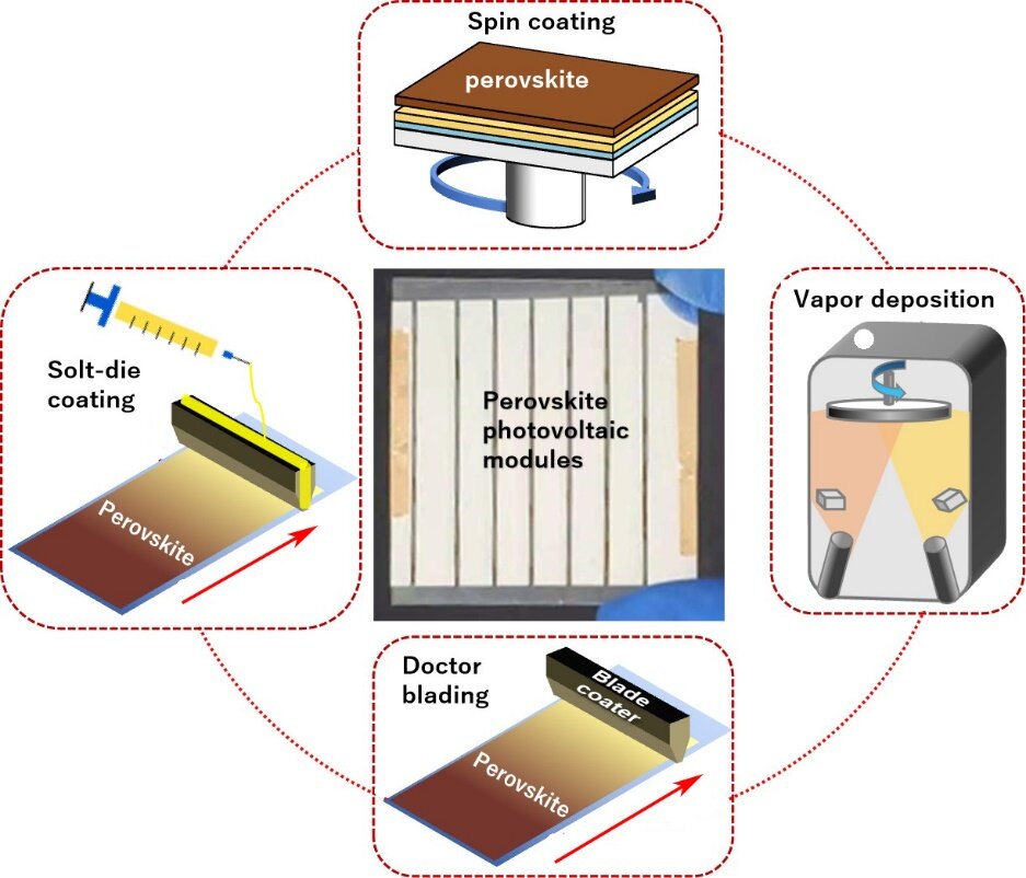 Research team undertakes study of perovskite photovoltaic modules