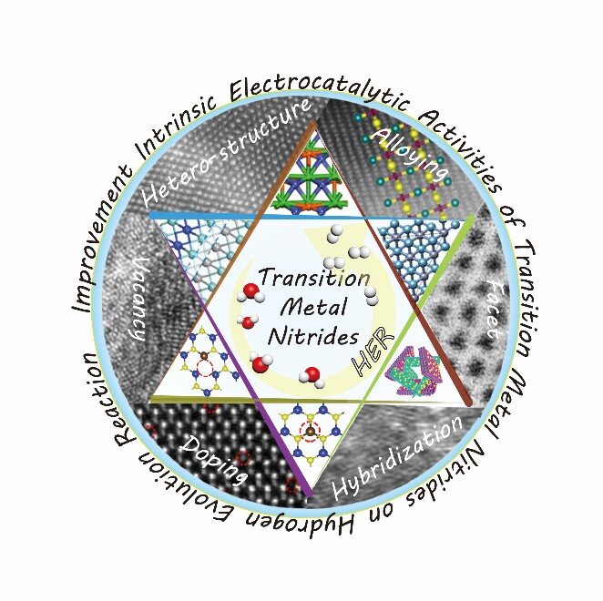 review-on-intrinsic-electrocatalytic-activity-of-transition-metal