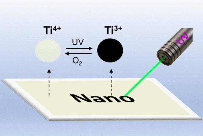 Writing with light on titania: Rewritable UV-sensitive surfaces made from doped ..