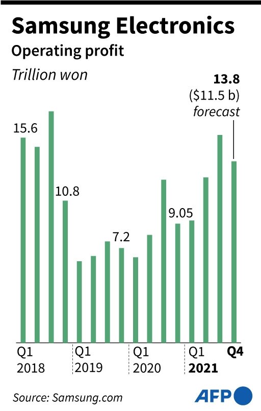 3M annual profit forecast squeezed by sluggish electronics, China demand