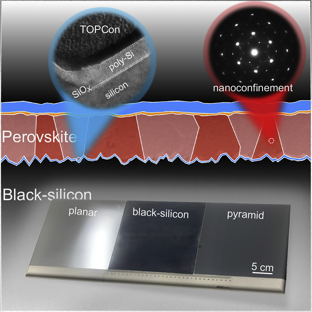 Scientists develop high-efficiency monolithic perovskite/black silicon TOPCon tandem solar cells