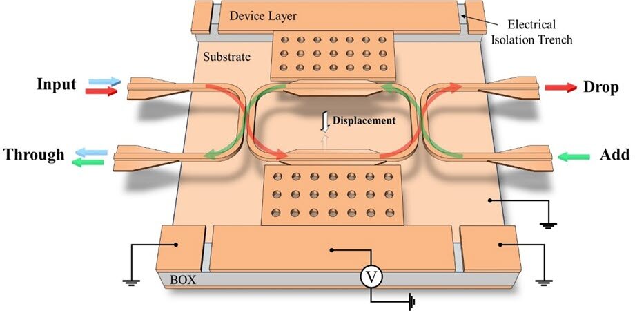 Silicon photonic microelectromechanical systems take a step forward