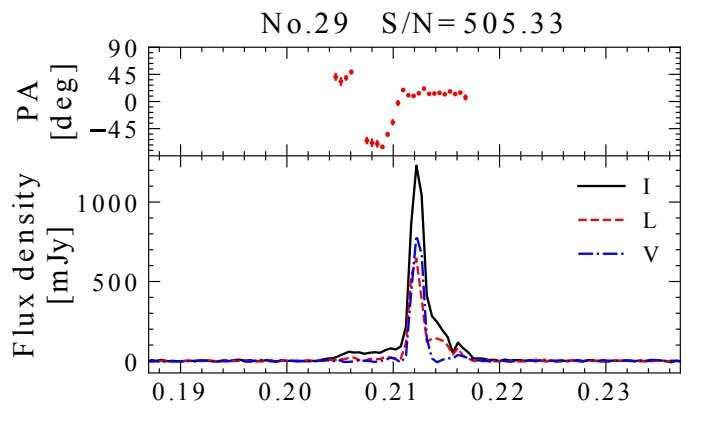 Single-pulse behavior of rotating radio transient PSR J0628+0909 explored with F..