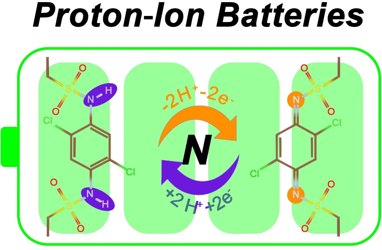 Sulfonamides make robust cathode material for proton batteries