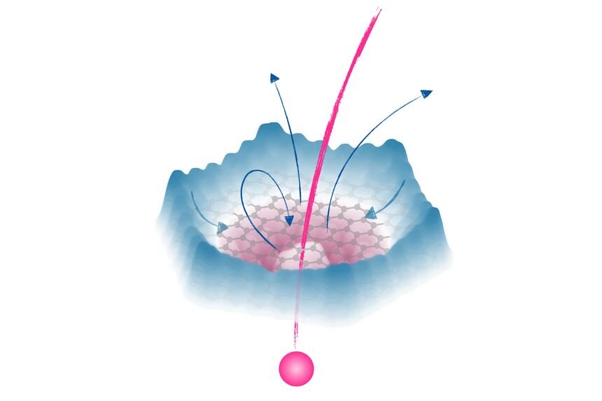 Electron slow motion: Ion physics on the femtosecond scale