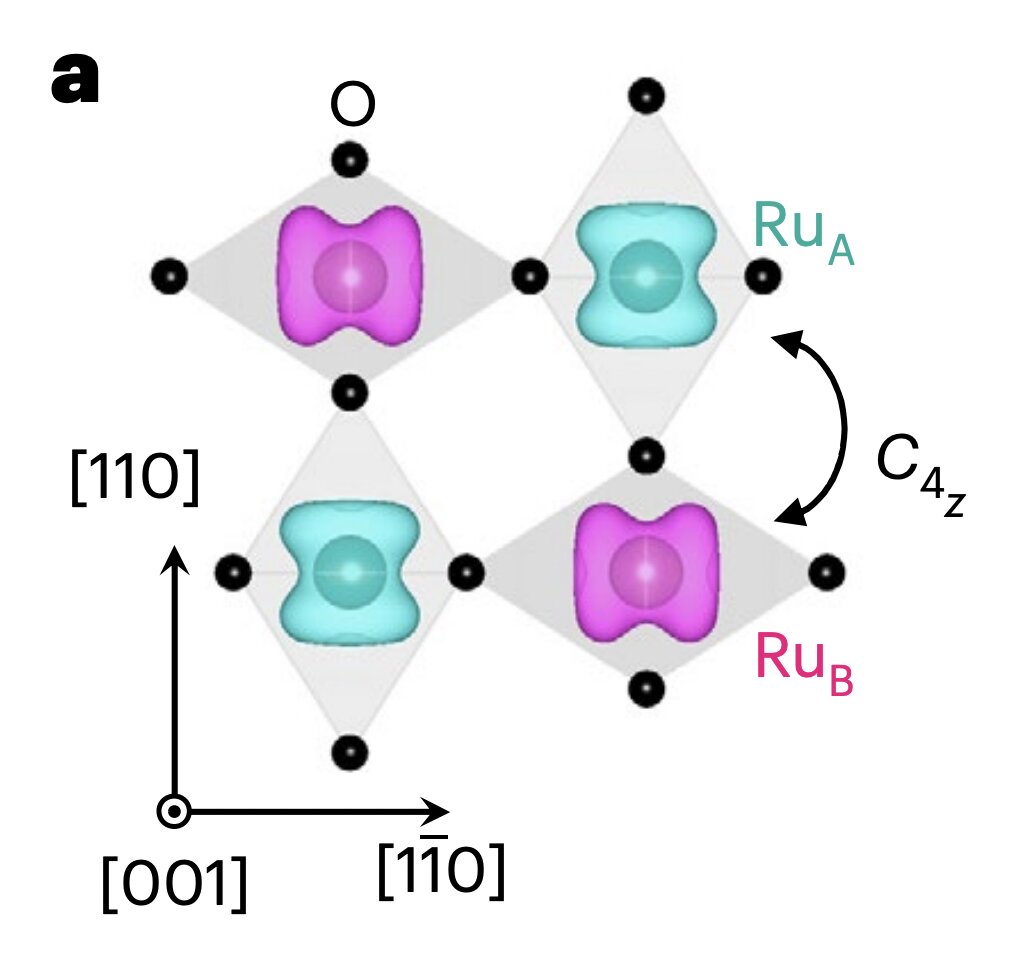 The observation of an anomalous Hall effect in altermagnetic ruthenium dioxide