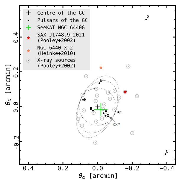 Two millisecond pulsars detected in globular cluster NGC 6440