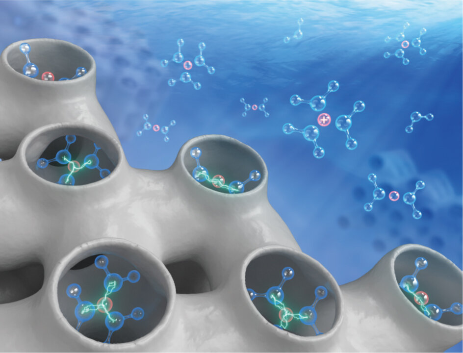 Unveiling how water and ions impact chemical reactivities at solid-aqueous interfaces