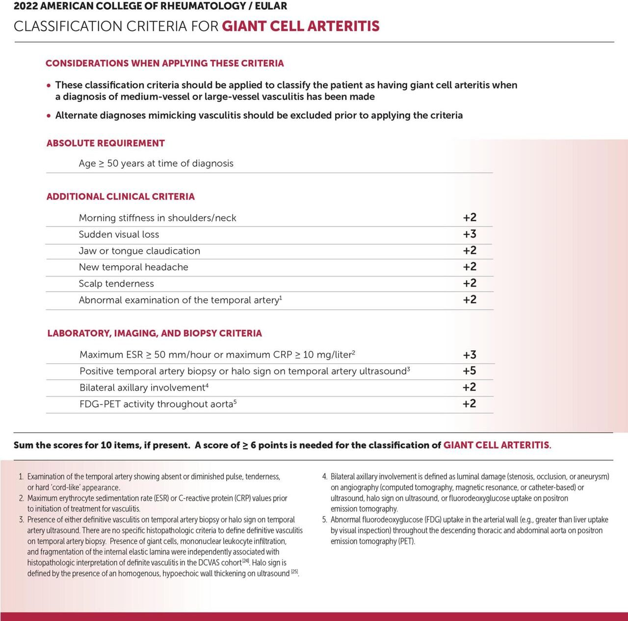 updated-giant-cell-arteritis-classification-criteria
