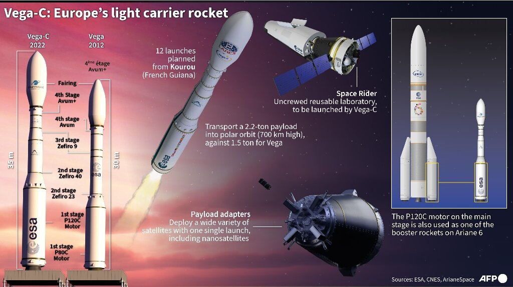 Vega-C rocket lost after lift-off in Europe space setback