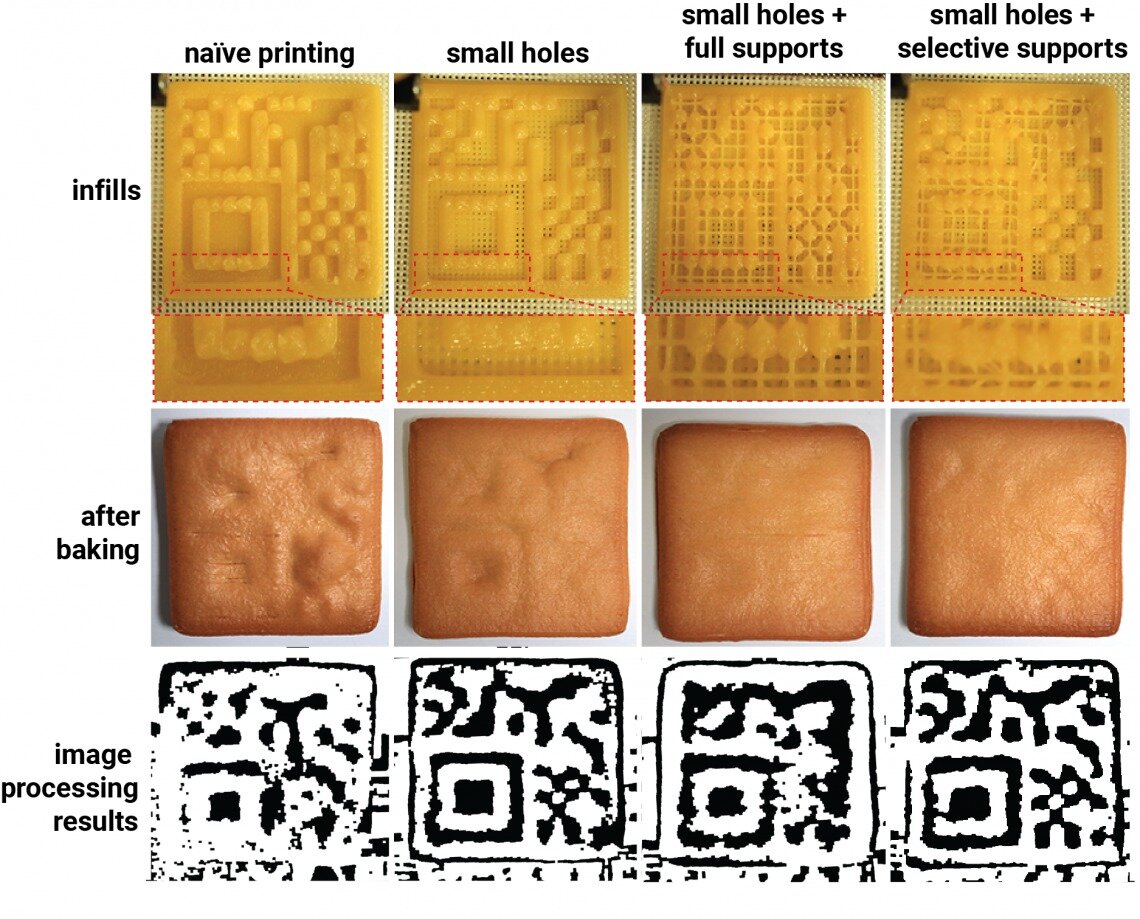 Would you like a QR code embedded in that cookie? Unobtrusive edible tags using food 3D printing