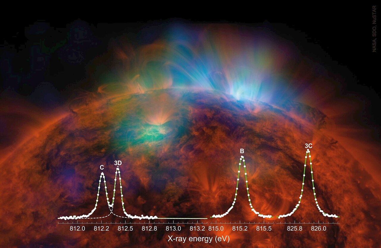 X-ray analysis without doubt: Four-decade enigma of cosmic X-rays