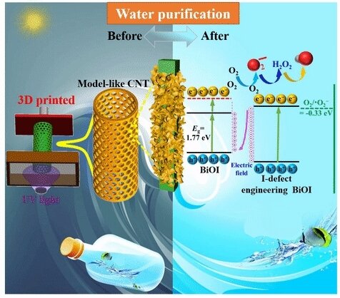 Development of a photocatalytic film-coated polymer substrate using 3D printing technology for enhanced water purification performance.