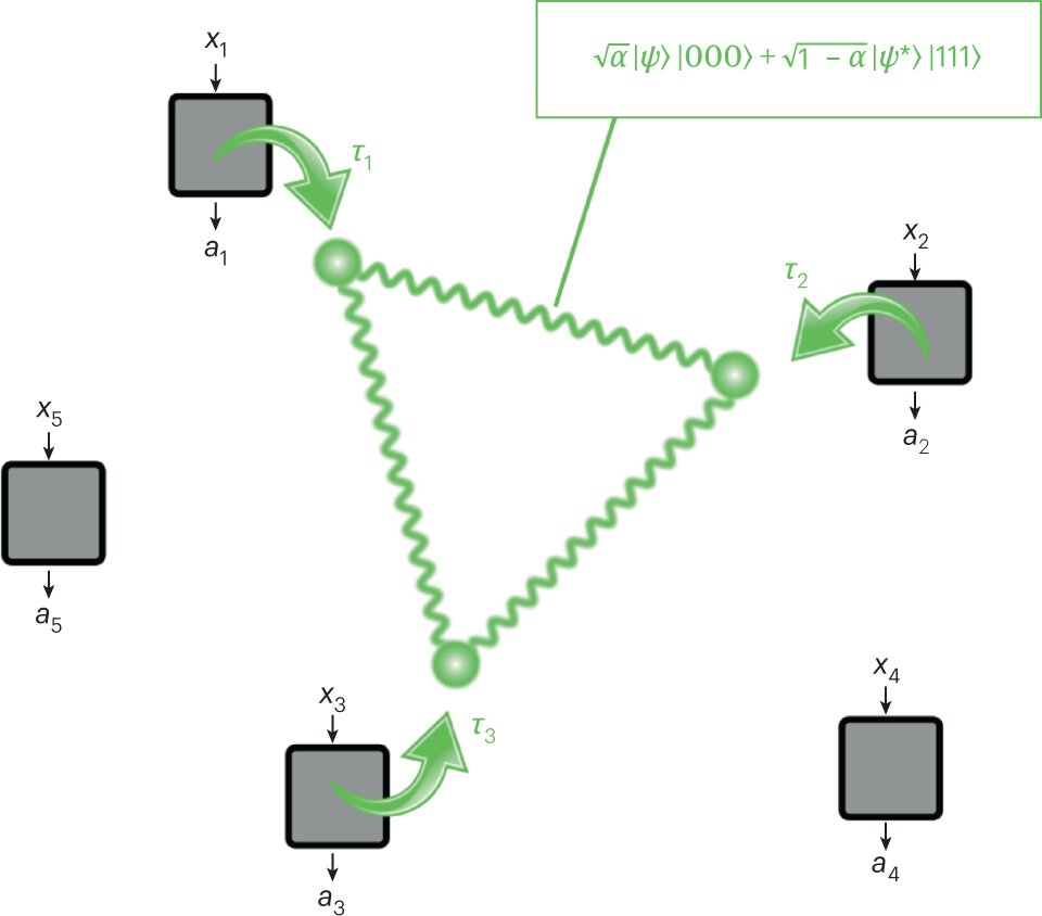 A framework to self-test all entangled states using quantum networks