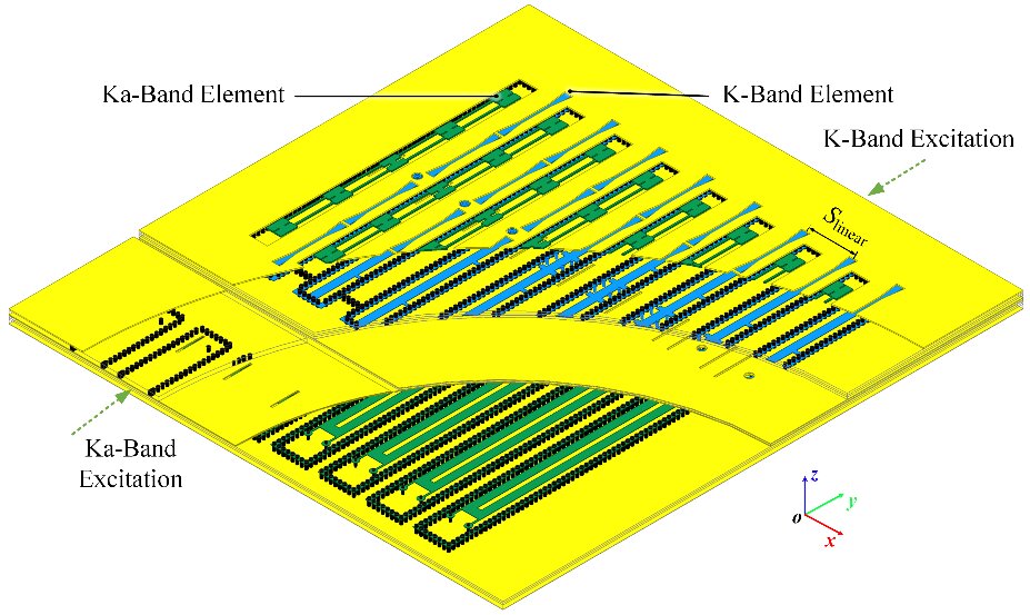 A K-/Ka-band planar shared-aperture beam-scanning array