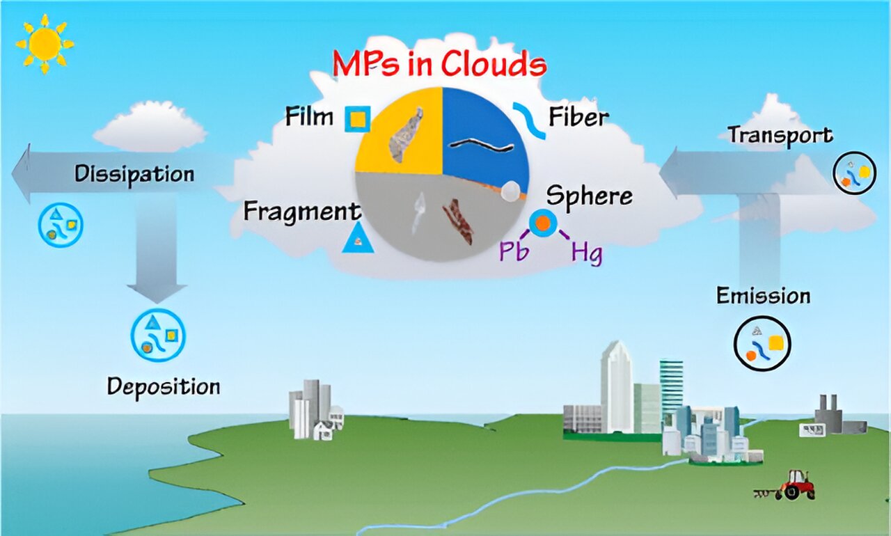 Microplastics found in clouds could affect the weather