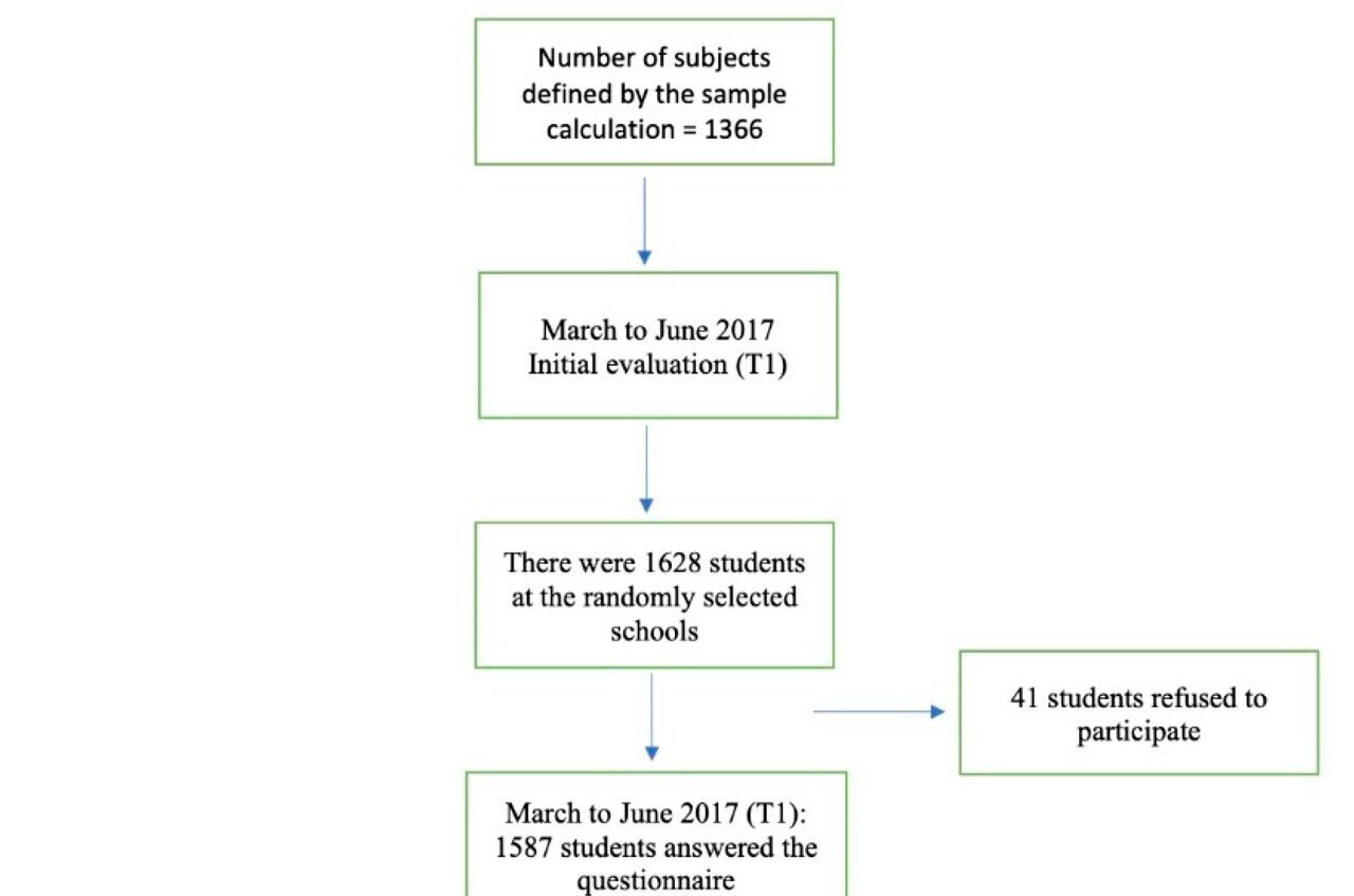 BACK PAIN IN CHILDREN SURVEYED WITH WEEKLY TEXT MESSAGES - A 2.5