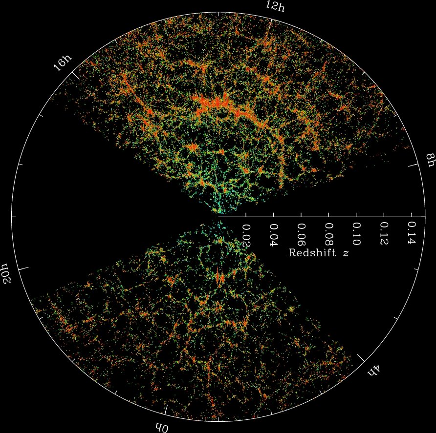 천문학 자들은 암흑 물질과 우주 덩어리 사이의 새로운 연결 고리를 발견합니다