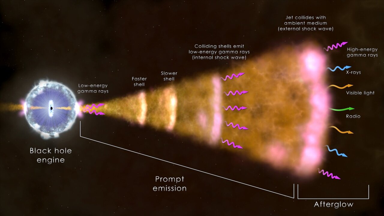 Brightest gamma-ray burst ever observed reveals new mysteries of 