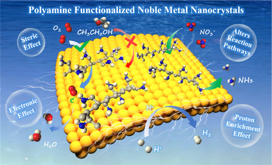 Chemical Functionalized Noble Metal Nanocrystals For Electrocatalysis