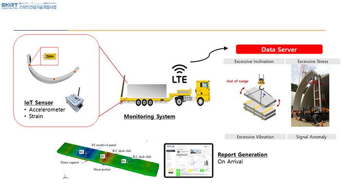 Researchers develop smart portable sensing system for monitoring precast structures during delivery