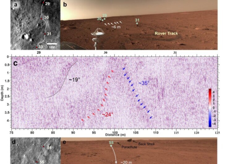 Layered Ejecta Craters in the Candidate Landing Areas of China's First Mars  Mission (Tianwen‐1): Implications for Subsurface Volatile Concentrations -  Niu - 2022 - Journal of Geophysical Research: Planets - Wiley Online Library