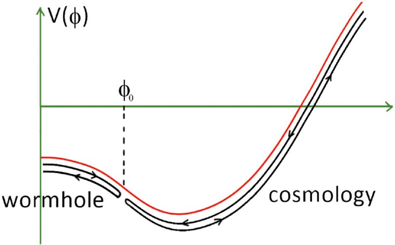 Могат ли моделите на квантовата гравитация, възникващи от холографията, да обяснят космическото ускорение?