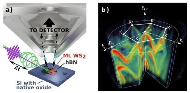 Imaging Quantum States in Two-Dimensional Materials: A Direct Approach