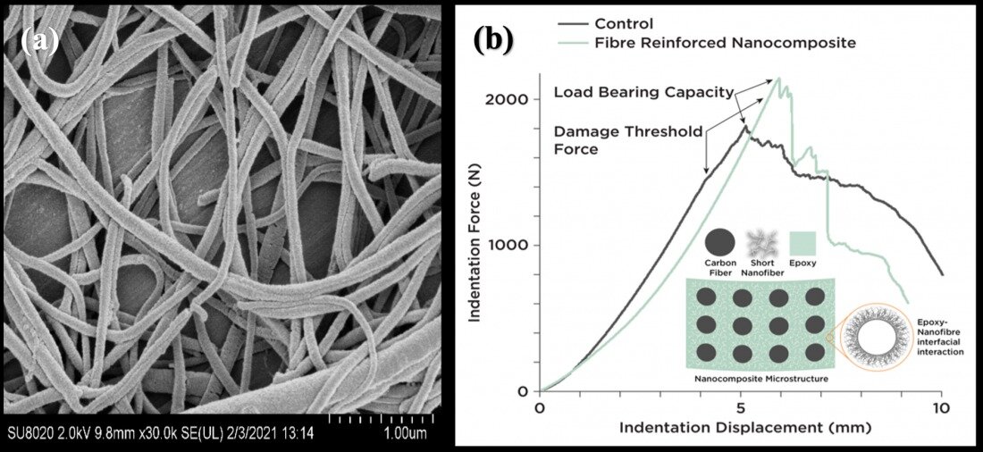 Nanofibras cortas de nailon electrohilado 6 para mejorar la resistencia al daño de los compuestos de carbono