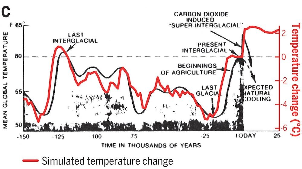 Exxon scientists accurately forecast climate change in the 1970s. What if we had listened to them and acted then?