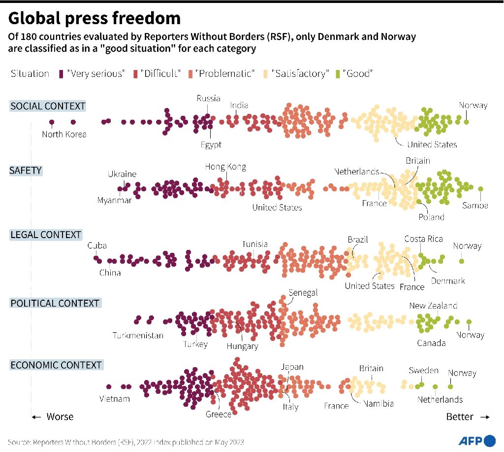 Global press