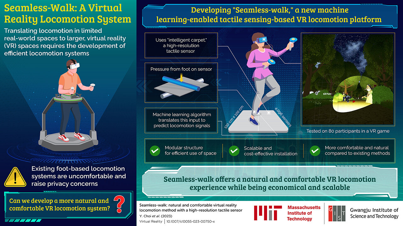 A natural and comfortable 'seamless-walk' virtual reality locomotion system