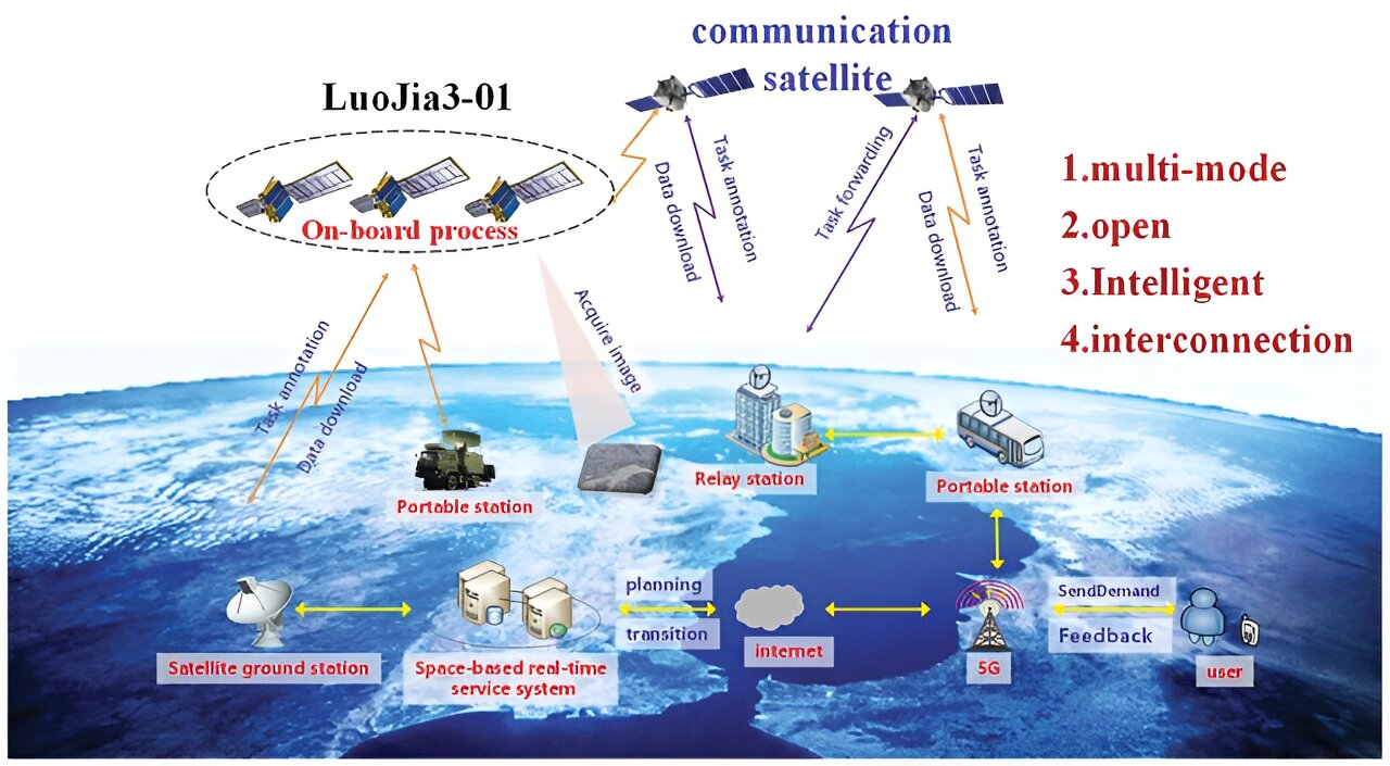 Research explores experimental satellite for internet intelligent remote sensing