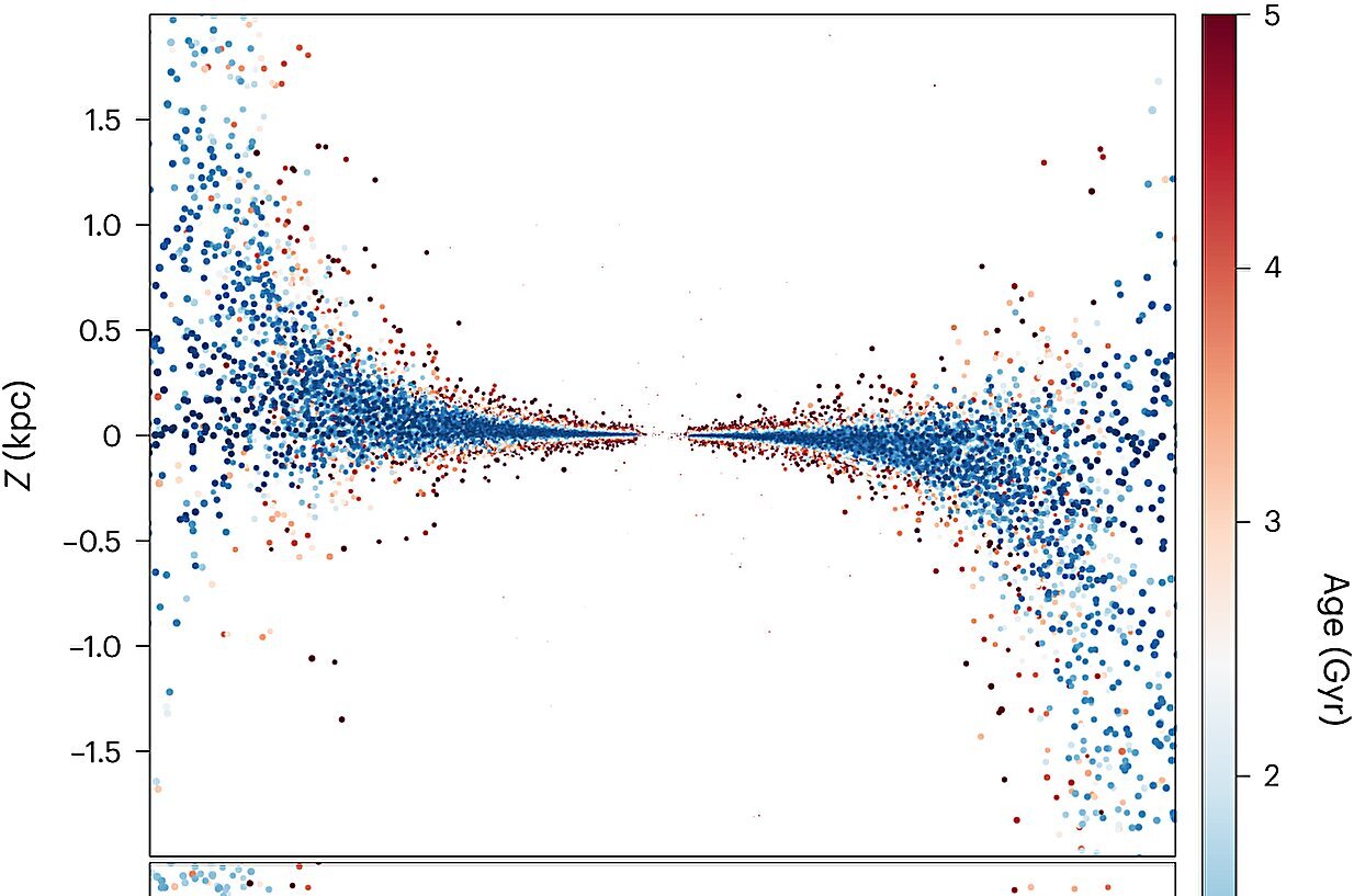 The tilt in our stars: The shape of the Milky Way's halo of stars is  realized