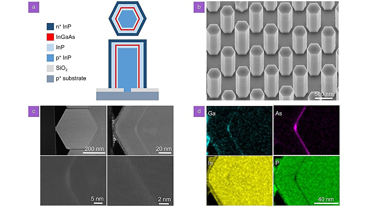 Multiwavelength quantum well nanowire array micro-LED for on-chip optical  communication