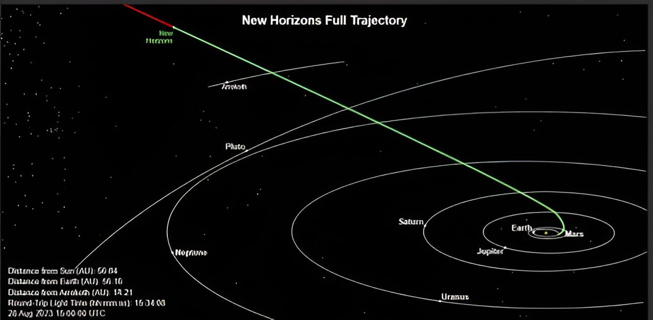 New Horizons to continue mission of discovery with Kuiper Belt encounter –  Spaceflight Now