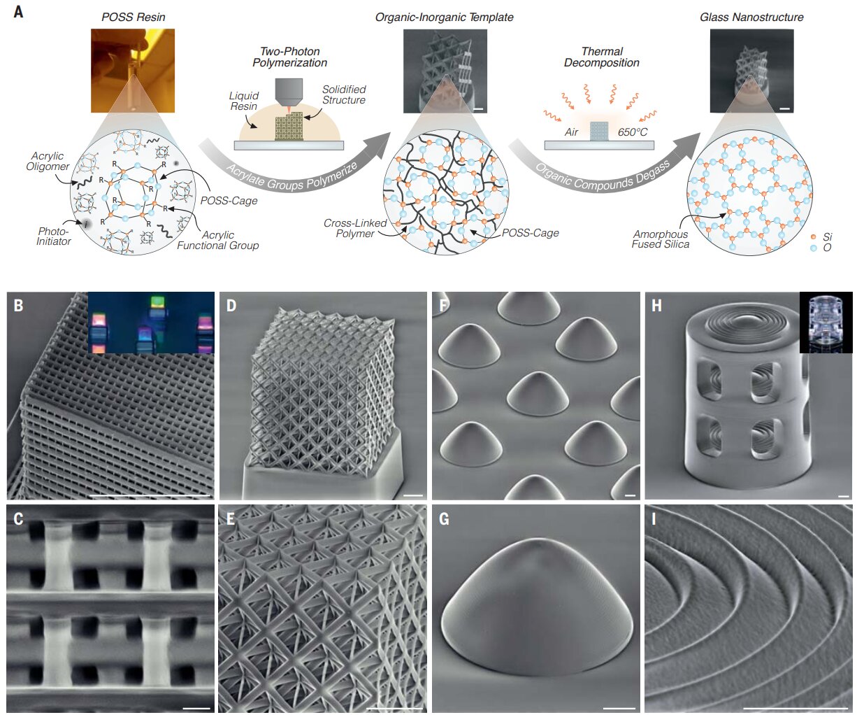 Una nueva forma de imprimir nanovidrio de sílice en 3D permite temperaturas mucho más bajas