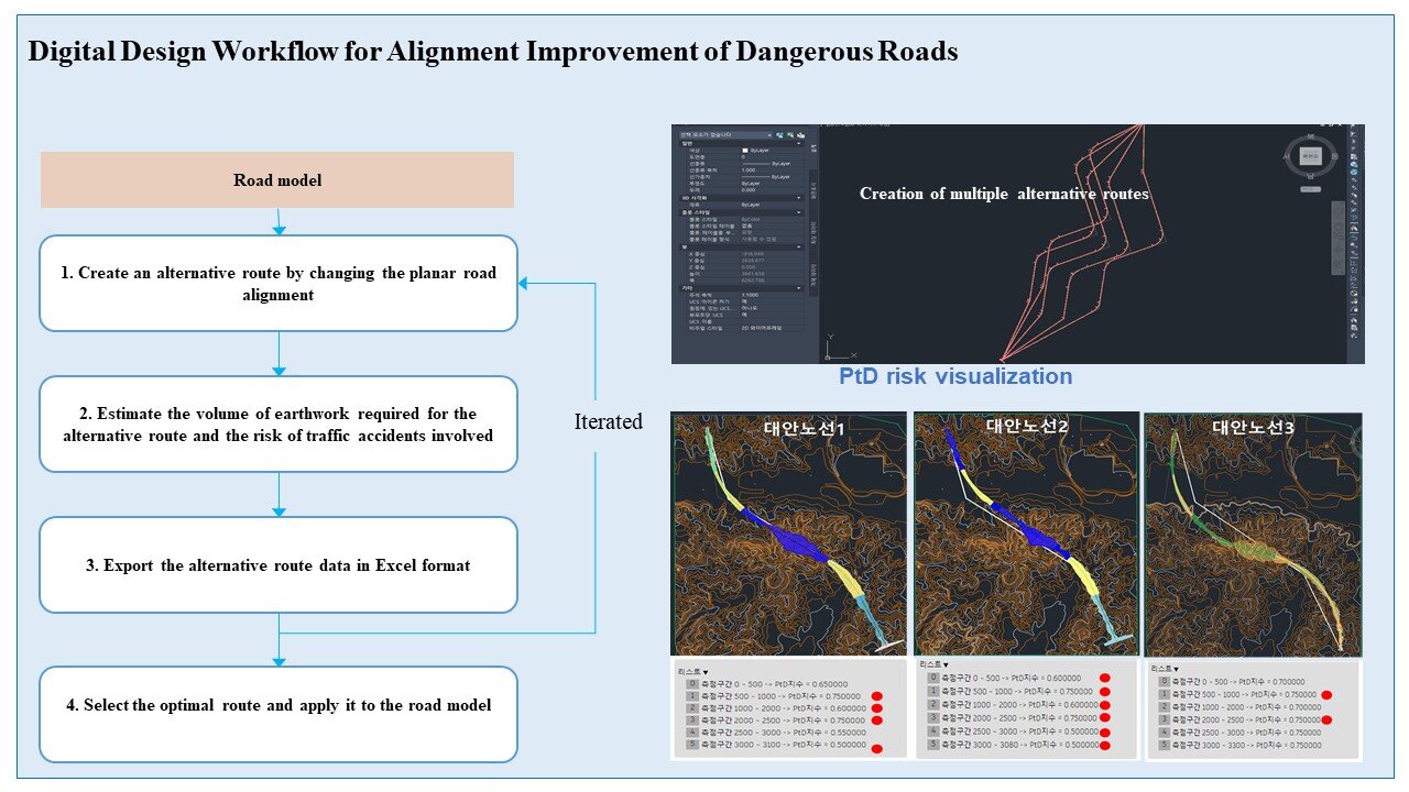 Newly developed digital design workflow for road safety improvement