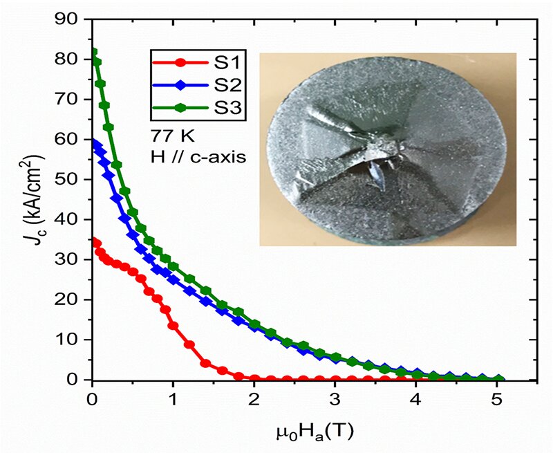 Optimizing the properties and microstructure of bulk superconductors