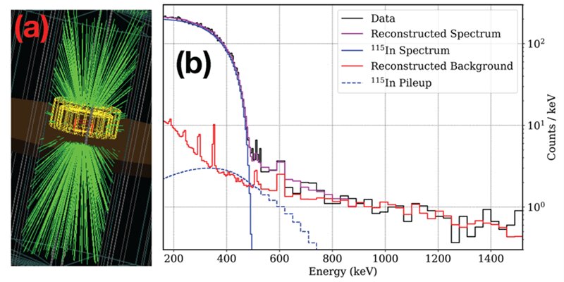 Precision nuclear physics in Indium-115 beta decay spectrum using cryogenic detectors