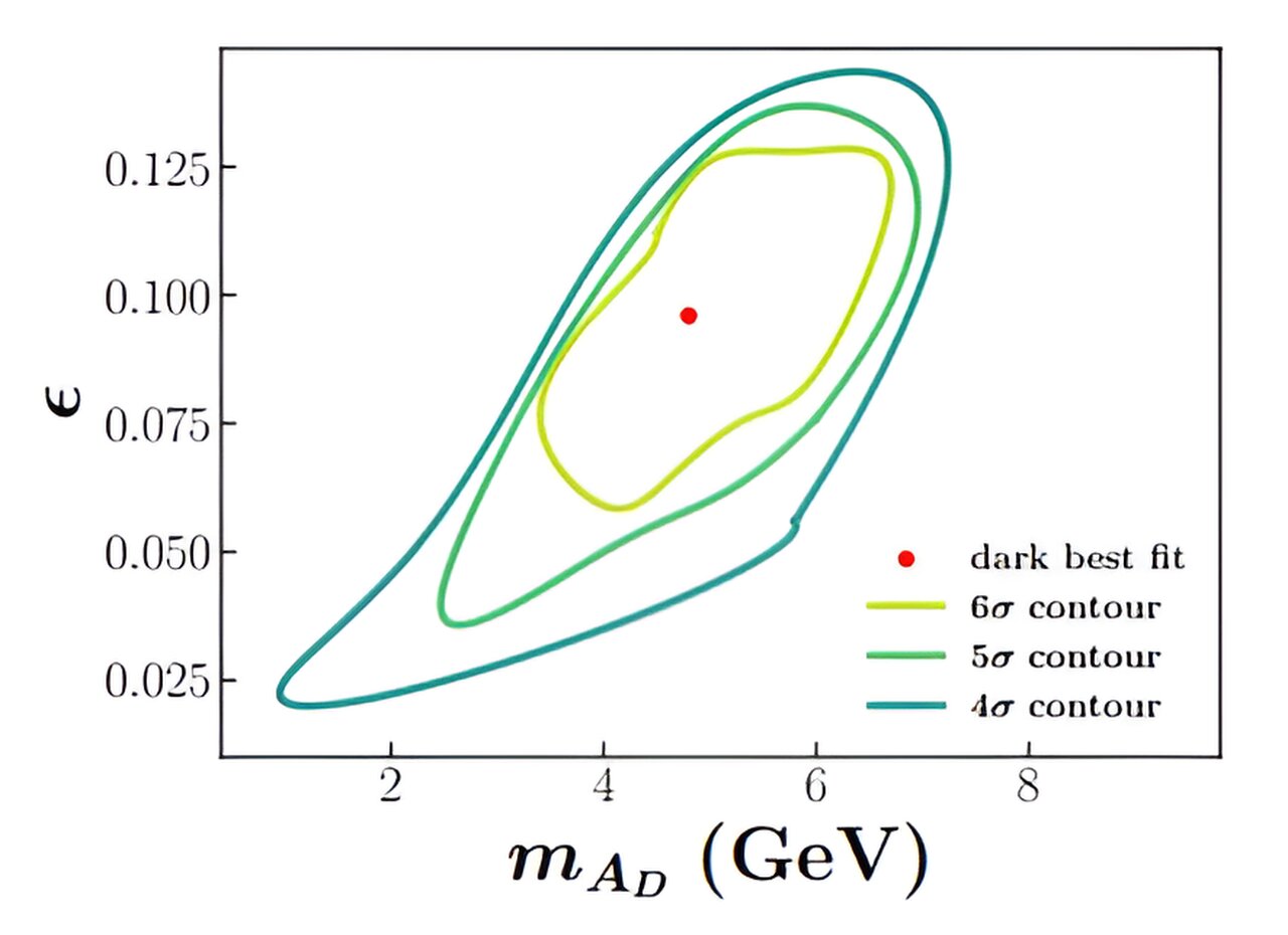 Photo of Des chercheurs explorent les photons noirs théoriques en relation avec la matière noire
