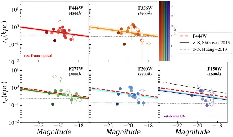 PDF) On the M-σ Relationship and SMBH Mass Estimates of Selected Nearby  Galaxies