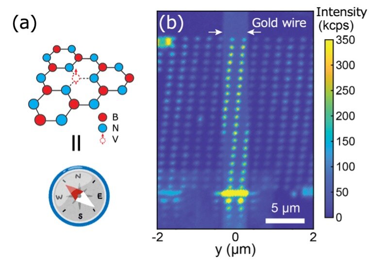 Achievement Unlocked: Scientists Successfully Place Nanoscale Quantum Sensors on Intended Targets