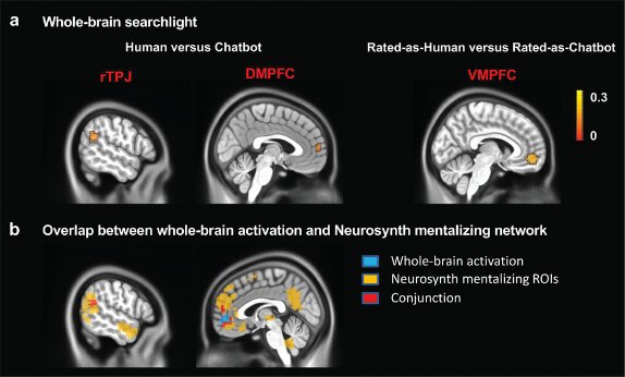 Comparing the neural activity differences between human-produced and NLP-produced language
