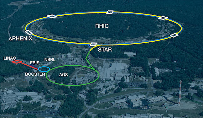 Preparing for Run 23, RHIC is geared up to collide gold ions in high-energy collisions.