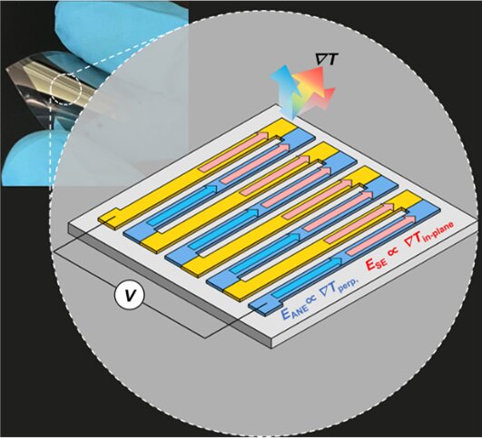Robust, low-cost sensor can monitor heat flow in devices to improve efficiency